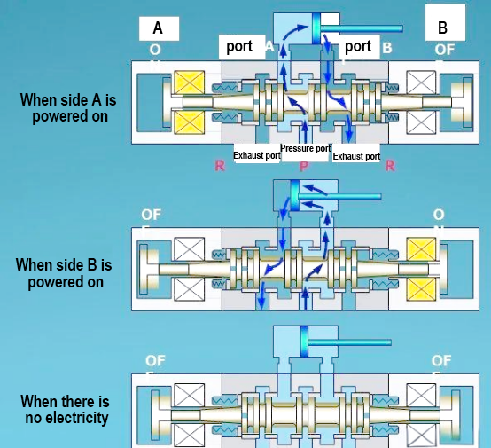 AIRTAC Solenoid Directional Valve AIRTAC Solenoid Directional Valve