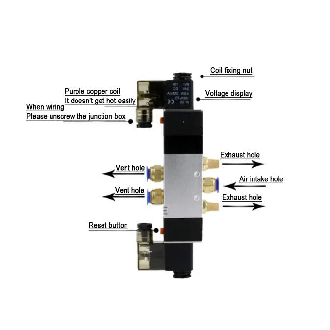 2How to wire the two wires and three heads of a pneumatic solenoid valve 2How to wire the two wires and three heads of a pneumatic solenoid valve